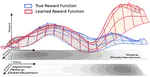 The Perils of Optimizing Learned Reward Functions: Low Training Error Does Not Guarantee Low Regret