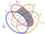 Abstract Markov Random Fields