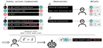 When Your AIs Deceive You: Challenges of Partial Observability in Reinforcement Learning from Human Feedback